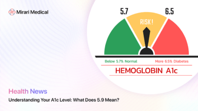 5 9 A1c