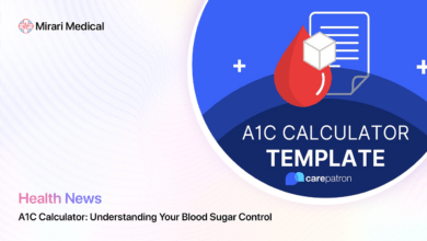 A1c Calculator